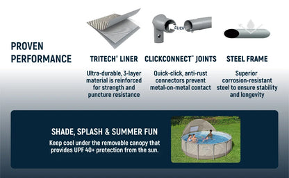 13ft Round Pool Set which Includes Cover, Canopy, Pump & Ladder