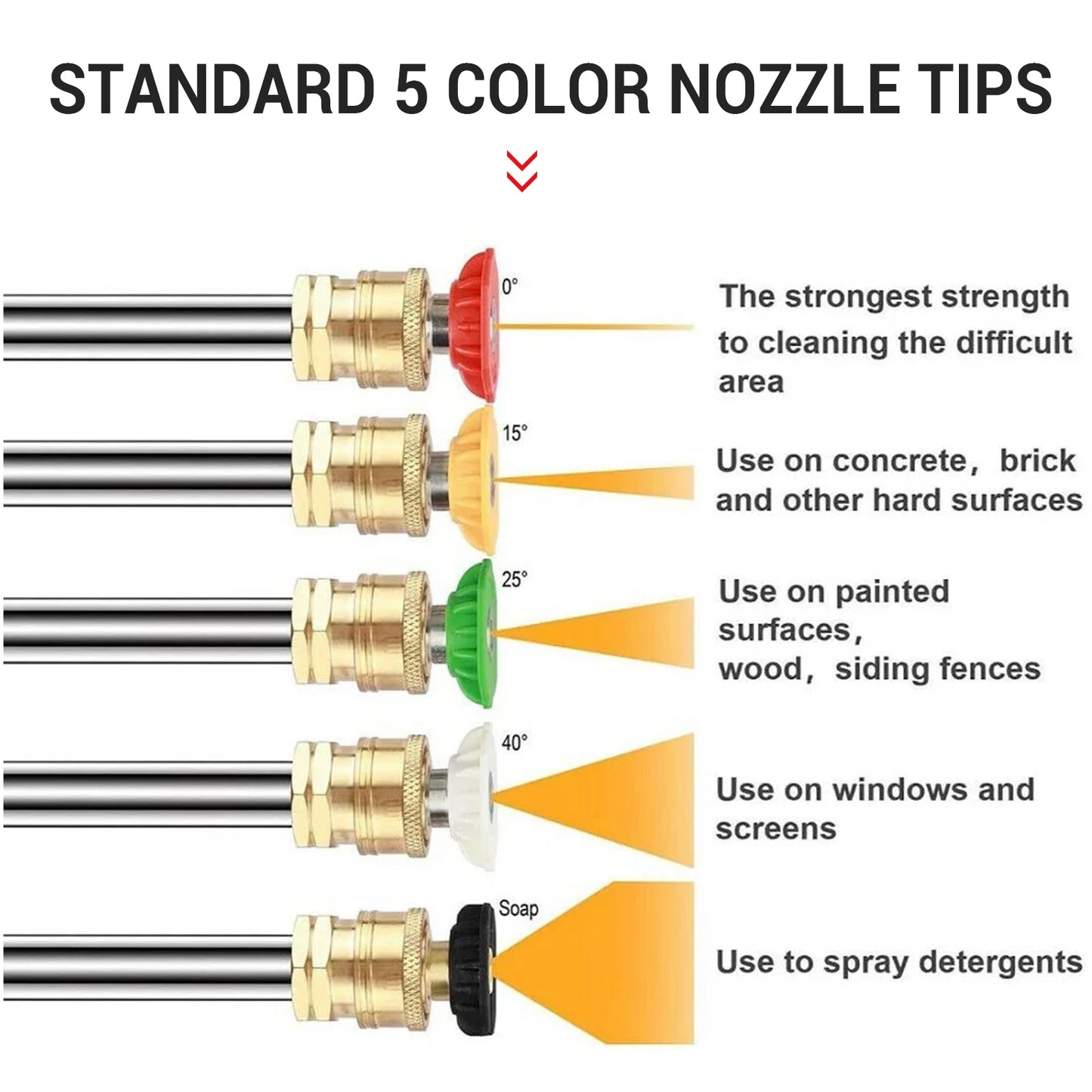 High Pressure Washer with 5 Quick Connect Nozzles