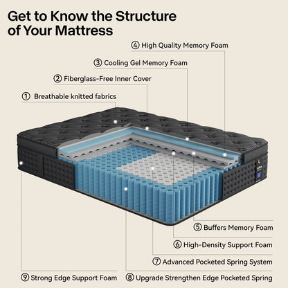 12/14-Inch Medium Firm Memory Foam Spring Mattress for a more supportive and comfortable sleep