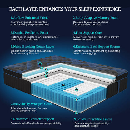 Twin, Full, Queen or King Mattress in A Box