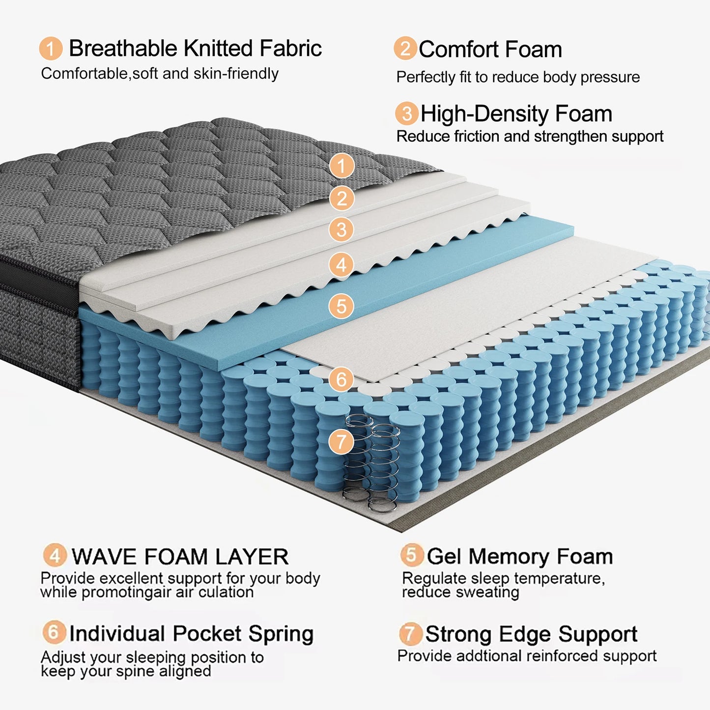 12"or 14" Medium Firm Gel Memory Foam Hybrid Pocket Spring Mattress