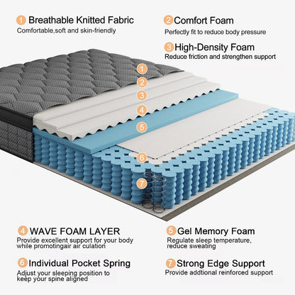 12"or 14" Medium Firm Gel Memory Foam Hybrid Pocket Spring Mattress