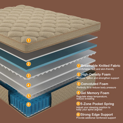 12" or 14" Medium Firm Gel Memory Foam Hybrid Pocket Spring Mattress in a Box