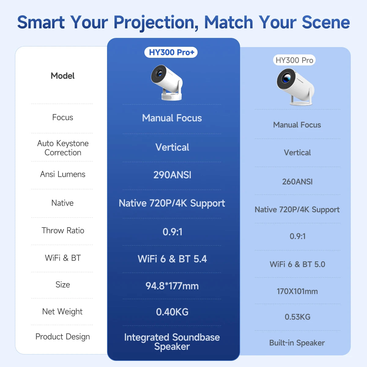 HY300 Pro + Projector 4K with 5W Speaker