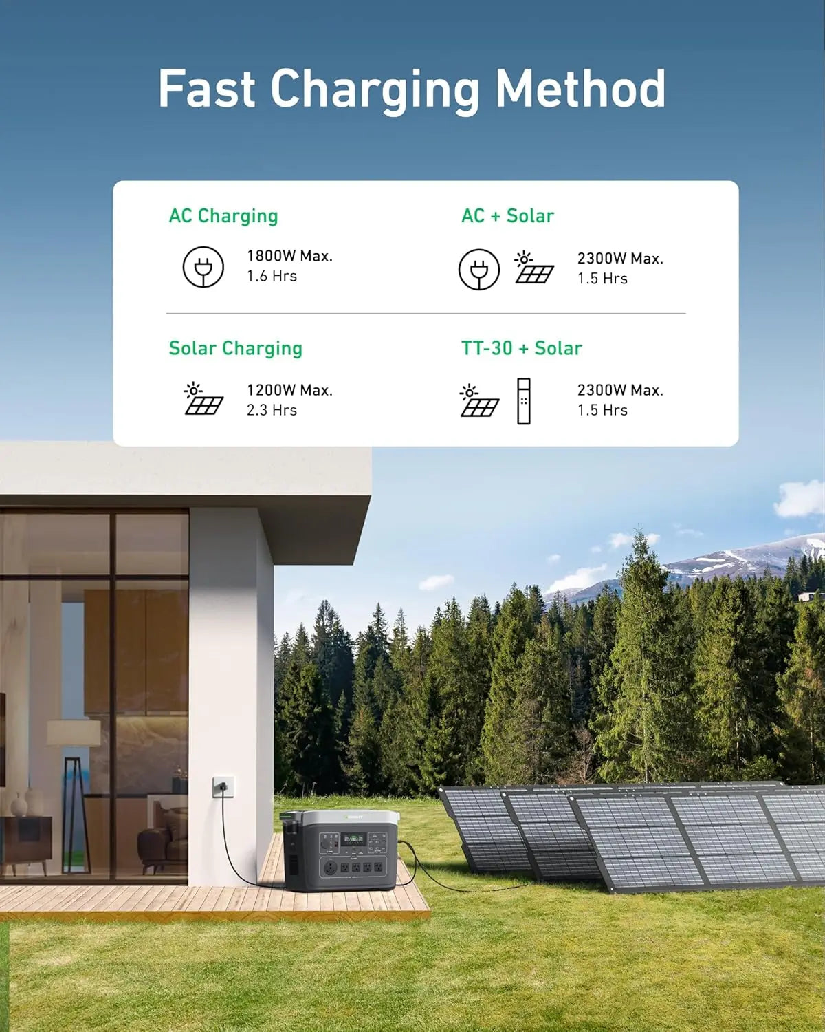 2200W AC Output Portable Solar Generator for your Home